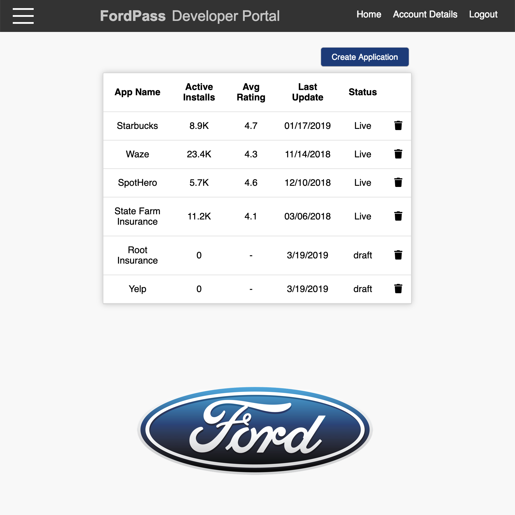 Ford Developer Portal